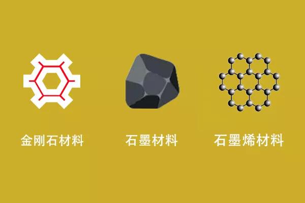 高导碳材料分类有哪些呢？