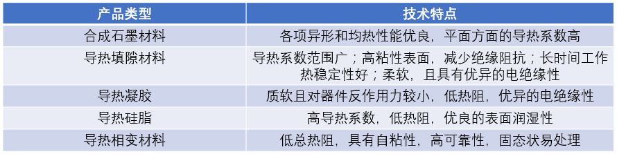 全面让你了解导热材料及高分子导热材料的导热